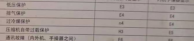 石楼空调电话在哪里找